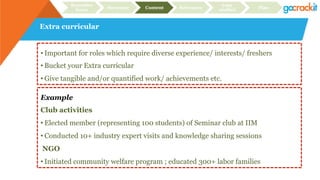 Extra curricular
Recruiter
focus Structure Content Relevance
Case
studies Plan
• Important for roles which require diverse experience/ interests/ freshers
• Bucket your Extra curricular
• Give tangible and/or quantified work/ achievements etc.
Example
Club activities
• Elected member (representing 100 students) of Seminar club at IIM
• Conducted 10+ industry expert visits and knowledge sharing sessions
NGO
• Initiated community welfare program ; educated 300+ labor families
 
