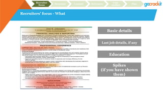 Recruiters’ focus - What
Basic details
Last job details, if any
Education
Spikes
(if you have shown
them)
Recruiter
focus Structure Content Relevance
Case
studies Plan
 