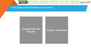 2 key things which matters to recruiters…
Recruiter
focus Structure Content Relevance
Case
studies Plan
Talent | Potential
Competence for
the job
 