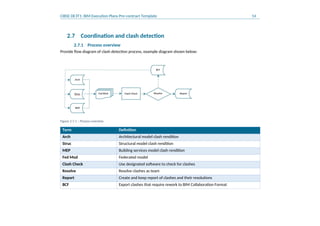 Workflow Clashes Example BIM Engineering for digital engineering construction | DOCX