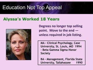 Education Not Top Appeal

Alyssa’s Worked 18 Years
               Degrees no longer top selling
               point. Move to the end —
               unless required in job listing.

                MA – Clinical Psychology, Case
                University, St. Louis, MO 1994
                - Beta Gamma Sigma Honor
                Society

                BA – Management, Florida State
                University, Tallahassee  1990
 