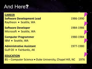 And Here?
CAREER
Software Development Lead                         1986-1990
Raytheon Seattle, WA
Software Developer                                1984-1986
Microsoft Seattle, WA
Computer Programmer                               1980-1984
IBM Seattle, WA
Administrative Assistant                          1977-1980
Gulf Oil Fairbanks, AK
EDUCATION
BS – Computer Science Duke University, Chapel Hill, NC   1976
 