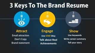 Attract Engage Show 
1 2 3 
Use STARWay 
Talk about Real 
Achievements 
Use keywords 
Write career summary 
Tell your story 
 