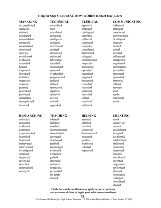 Help for Step 5: List of ACTION WORDS to Start One-Liners
MANAGING

TECHNICAL

CLERICAL

COMMUNICATING

accomplished
analyzed
attained
conducted
consolidated
contacted
coordinated
developed
directed
established
evaluated
exceeded
headed
improved
increased
initiated
organized
oversaw
planned
prioritized
produced
scheduled
strengthened
trimmed

assembled
built
calculated
computed
conﬁgured
designed
determined
devised
eliminated
enhanced
fabricated
installed
maintained
operated
overhauled
programmed
reduced
refined
remodeled
repaired
retrieved
solved
trained
upgraded

approved
arranged
catalogued
classiﬁed
collected
compared
compiled
completed
distributed
enlarged
implemented
inspected
monitored
operated
organized
prepared
processed
recorded
retrieved
screened
speciﬁed
sorted
tabulated
validated

addressed
arranged
convinced
corresponded
developed
directed
drafted
edited
enlisted
inﬂuenced
interpreted
negotiated
participated
persuaded
presented
promoted
proposed
related
secured
sold
spoke
translated
wrote

RESEARCHING

TEACHING

HELPING

CREATING

collected
consulted
evaluated
examined
experimented
identiﬁed
inspected
interpreted
interviewed
investigated
obtained
organized
reviewed
searched
summarized
surveyed

advised
clariﬁed
coached
communicated
coordinated
corrected
developed
enabled
encouraged
evaluated
explained
guided
informed
initiated
instructed
persuaded
set goals
trained

assisted
clariﬁed
coached
counseled
demonstrated
educated
guided
motivated
referred
supported

acted
conceived
created
customized
designed
developed
established
fashioned
illustrated
improved
initiated
introduced
invented
originated
performed
planned
redesigned
reshaped
revitalized
shaped

Circle the words you think may apply to your experience
and use some of them to begin your achievement one-liners.

12
The Resume Workbook for High School Students / A Fill-in-the-Blanks Guide — Yana Parker, © 2001

 