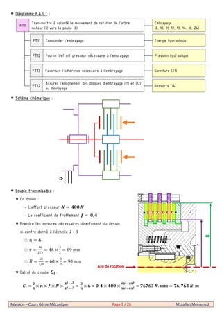 Révision – Cours Génie Mécanique Page 9 / 26 Mtaallah Mohamed
Diagramme F.A.S.T :
Schéma cinématique :
Couple transmissible :
On donne :
- L’effort presseur 5
- Le coefficient de frottement # , 5
Prendre les mesures nécessaires directement du dessin
ci-contre donné à l’échelle 2 : 3
6 6
8
46
2/3
46
3
2
69 ==
>
60
2/3
60
3
2
90 ==
Calcul du couple :
3
#
34 3
4 3
, 5 5
@ 34 @3
@ 4 @
3 . , 3 .
Transmettre à volonté le mouvement de rotation de l’arbre
moteur (1) vers la poulie (6)
Embrayage
(8, 10, 11, 12, 13, 14, 16, 24)
FT1
Commander l’embrayage Energie hydrauliqueFT11
Fournir l’effort presseur nécessaire à l’embrayage Pression hydrauliqueFT12
Favoriser l’adhérence nécessaire à l’embrayage Garniture (37)FT13
Assurer l’éloignement des disques d’embrayage (11) et (12)
au débrayage.
Ressorts (14)FT12
Axe de rotation
r
R
 