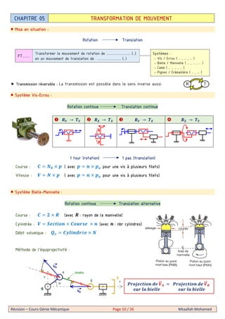 Révision – Cours Génie Mécanique Page 10 / 26 Mtaallah Mohamed
Mise en situation :
Rotation Translation
Transmission réversible : La transmission est possible dans le sens inverse aussi.
Système Vis-Ecrou :
Rotation continue Translation continue
 → B  C → BC  → BC  C → B
1 tour (rotation) 1 pas (translation)
Course : D ( avec D D pour une vis à plusieurs filets)
Vitesse : D ( avec D D pour une vis à plusieurs filets)
Système Bielle-Manivelle :
Rotation continue Translation alternative
Course : (avec : rayon de la manivelle)
Cylindrée : E F (avec : nbr cylindres)
Débit volumique : G HI é
Méthode de l’équiprojectivité :
CHAPITRE 05 TRANSFORMATION DE MOUVEMENT
J F KK⃗M J F KK⃗N
I O II I O II
Transformer le mouvement de rotation de ………………. (…)
en un mouvement de translation de ………………. (…)
Systèmes :
- Vis / Ecrou ( … , … , … )
- Bielle / Manivelle ( … , … , … )
- Came ( … , … , … )
- Pignon / Crémaillère ( … , … )
FT……
 