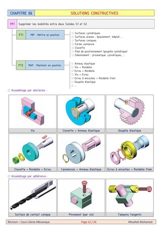 Révision – Cours Génie Mécanique Page 12 / 26 Mtaallah Mohamed
Assemblage par obstacles :
Vis Clavette + Anneau élastique Goupille élastique
Clavette + Rondelle + Ecrou Cannelures + Anneau élastique Ecrou à encoches + Rondelle frein
Assemblage par adhérence :
Surface de contact conique Pincement (par vis) Tampons tangents
CHAPITRE 06 SOLUTIONS CONSTRUCTIVES
Supprimer les mobilités entre deux Solides S1 et S2FP1
MIP : Mettre en position
Surfaces cylindriques
Surfaces planes : épaulement, méplat …
Surfaces coniques
Forme cannelure
Clavette
Pied de positionnement (goupille cylindrique)
Emboitement : prismatique, cylindriques, …
FT1
MAP : Maintenir en position
Anneau élastique
Vis + Rondelle
Ecrou + Rondelle
Vis + Ecrou
Ecrou à encoches + Rondelle frein
Goupille élastique
…
FT2
 