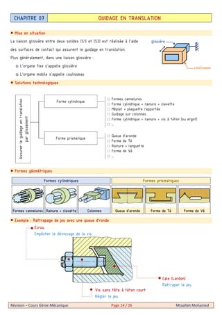 Révision – Cours Génie Mécanique Page 14 / 26 Mtaallah Mohamed
Mise en situation
La liaison glissière entre deux solides (S1) et (S2) est réalisée à l’aide
des surfaces de contact qui assurent le guidage en translation.
Plus généralement, dans une liaison glissière :
□ L’organe fixe s’appelle glissière
□ L’organe mobile s’appelle coulisseau
Solutions technologiques
Formes géométriques
Formes cylindriques Formes prismatiques
Formes cannelures Rainure + clavette Colonnes Queue d’aronde Forme de Té Forme de Vé
Exemple : Rattrapage de jeu avec une queue d’ronde
CHAPITRE 07 GUIDAGE EN TRANSLATION
glissière
coulisseau
Assurerleguidageentranslation
parglissement
Forme cylindrique
Formes cannelures
Forme cylindrique + rainure + clavette
Méplat + plaquette rapportée
Guidage sur colonnes
Forme cylindrique + rainure + vis à téton (ou ergot)
…
Forme prismatique
Queue d’aronde
Forme de Té
Rainure + languette
Forme de Vé
…
Cale (Lardon)
Rattraper le jeu.
Vis sans tête à téton court
Régler le jeu.
Ecrou
Empêcher le dévissage de la vis.
 