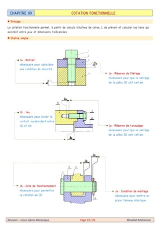 Révision – Cours Génie Mécanique Page 19 / 26 Mtaallah Mohamed
Principe :
La cotation fonctionnelle permet, à partir de calculs (chaînes de cotes...), de prévoir et calculer les liens qui
existent entre jeux et dimensions tolérancées.
Chaîne simple :
CHAPITRE 09 COTATION FONCTIONNELLE
Ja : Réserve de filetage
nécessaire pour que le serrage
de la pièce (3) soit certain.
Ja : Retrait
nécessaire pour satisfaire
une condition de sécurité
Ja : Réserve de taraudage
nécessaire pour que le serrage
de la pièce (2) soit certain.
Jb : Jeu
nécessaire pour éviter le
contact surabondant entre
(2) et (3).
Ja : Condition de montage
nécessaire pour mettre en
place l’anneau élastique
Jb : Cote de fonctionnement
nécessaire pour permettre
la rotation de (3)
 