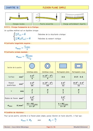 Révision – Cours Génie Mécanique Page 21 / 26 Mtaallah Mohamed
Charges locales Poutre encastrée Charge uniformément répartie
P.F.S : Principe Fondamental de la Statique
Un système matériel est en équilibre lorsque
∑ KK⃗ S
KK⃗ Théorème de la résultante statique
∑ TKKK⃗M+KK⃗ S - KK⃗ Théorème du moment statique
Contrainte tangentielle moyenne :
U H
BH S
E
Contrainte normale maximale :
V S
T#W S
XYWZ
Section de la poutre
Cylindrique pleine Cylindrique creuse Rectangulaire pleine Rectangulaire creuse
Surface
.
5
. +[ . -
5
O. " N. . O. "
Moment
quadratique
5 . 5
5
. +[5
. 5
-
5
O. "3
N. 3
. O. "3
V
[ "
Module de flexion 3 . 3
3
O. "
V S /
3 T#W S
3
T#W S
O "
Condition de résistance :
Pour qu’une poutre, sollicitée à la flexion plane simple, puisse résister en toute sécurité ; il faut que :
V S  D avec D
CHAPITRE 10 FLEXION PLANE SIMPLE
 
