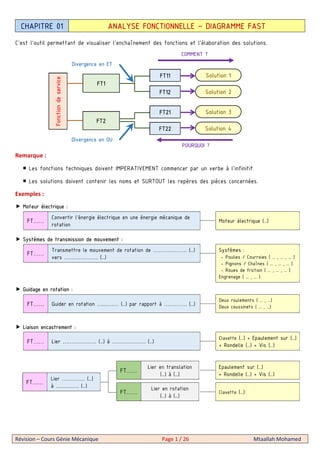 Révision – Cours Génie Mécanique Page 1 / 26 Mtaallah Mohamed
C’est l’outil permettant de visualiser l’enchaînement des fonctions et l’élaboration des solutions.
Remarque :
Les fonctions techniques doivent IMPERATIVEMENT commencer par un verbe à l’infinitif.
Les solutions doivent contenir les noms et SURTOUT les repères des pièces concernées.
Exemples :
Moteur électrique :
Systèmes de transmission de mouvement :
Guidage en rotation :
Liaison encastrement :
CHAPITRE 01 ANALYSE FONCTIONNELLE – DIAGRAMME FAST
FT1
Divergence en ET
FT11
FT12
Fonctiondeservice
FT2
FT21
FT22
Divergence en OU
Solution 1
Solution 2
Solution 3
Solution 4
COMMENT ?
POURQUOI ?
Convertir l’énergie électrique en une énergie mécanique de
rotation
Moteur électrique (…)FT……
Transmettre le mouvement de rotation de ………………. (…)
vers ………………. (…)
Systèmes :
- Poulies / Courroies ( … , … , … )
- Pignons / Chaînes ( … , … , … )
- Roues de friction ( … , … , … )
Engrenage ( … , … )
FT……
Guider en rotation …...……. (…) par rapport à …………. (…)
Deux roulements ( … , …)
Deux coussinets ( … , …)FT……
Lier ………………. (…) à ………………. (…)
Clavette (…) + Epaulement sur (…)
+ Rondelle (…) + Vis (…)
FT……
Lier …………. (…)
à …………. (…)
Epaulement sur (…)
+ Rondelle (…) + Vis (…)
FT……
Lier en translation
(…) à (…)
Clavette (…)
Lier en rotation
(…) à (…)
FT……
FT……
 