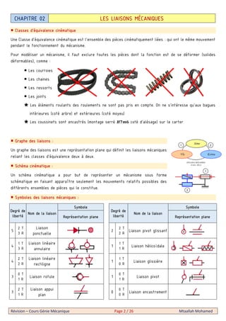Révision – Cours Génie Mécanique Page 2 / 26 Mtaallah Mohamed
Classes d’équivalence cinématique
Une Classe d'équivalence cinématique est l'ensemble des pièces cinématiquement liées : qui ont le même mouvement
pendant le fonctionnement du mécanisme.
Pour modéliser un mécanisme, il faut exclure toutes les pièces dont la fonction est de se déformer (solides
déformables), comme :
Les courroies
Les chaines
Les ressorts
Les joints
Les éléments roulants des roulements ne sont pas pris en compte. On ne s’intéresse qu’aux bagues
intérieures (coté arbre) et extérieures (coté moyeu)
Les coussinets sont encastrés (montage serré coté d’alésage) sur le carter
Graphe des liaisons :
Un graphe des liaisons est une représentation plane qui définit les liaisons mécaniques
reliant les classes d’équivalence deux à deux.
Schéma cinématique :
Un schéma cinématique a pour but de représenter un mécanisme sous forme
schématique en faisant apparaître seulement les mouvements relatifs possibles des
différents ensembles de pièces qui le constitue.
Symboles des liaisons mécaniques :
Degré de
liberté
Nom de la liaison
Symbole
Degré de
liberté
Nom de la liaison
Symbole
Représentation plane Représentation plane
5
2 T
3 R
Liaison
ponctuelle
2
2 T
2 R
Liaison pivot glissant
4
1 T
3 R
Liaison linéaire
annulaire
1
1 T
1 R
Liaison hélicoïdale
4
2 T
2 R
Liaison linéaire
rectiligne
1
1 T
0 R
Liaison glissière
3
0 T
1 R
Liaison rotule 1
0 T
1 R
Liaison pivot
3
2 T
1 R
Liaison appui
plan
0
0 T
0 R
Liaison encastrement
CHAPITRE 02 LES LIAISONS MÉCANIQUES
 
