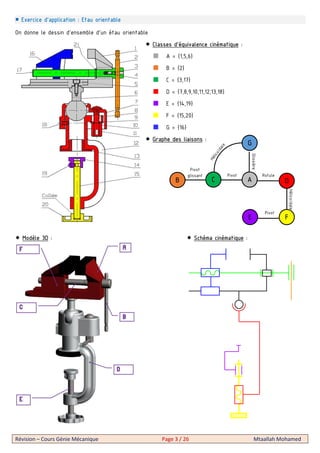 Révision – Cours Génie Mécanique Page 3 / 26 Mtaallah Mohamed
Exercice d’application : Etau orientable
On donne le dessin d’ensemble d’un étau orientable
Classes d’équivalence cinématique :
A = {1,5,6}
B = {2}
C = {3,17}
D = {7,8,9,10,11,12,13,18}
E = {14,19}
F = {15,20}
G = {16}
Graphe des liaisons :
Modèle 3D : Schéma cinématique :
B C A D
G
FE
Pivot
glissant Pivot Rotule
Pivot
Hélicoïdale
Glissière
 