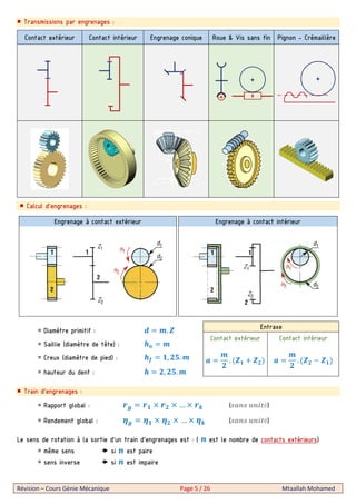 Révision – Cours Génie Mécanique Page 5 / 26 Mtaallah Mohamed
Transmissions par engrenages :
Contact extérieur Contact intérieur Engrenage conique Roue & Vis sans fin Pignon - Crémaillère
Calcul d’engrenages :
Engrenage à contact extérieur Engrenage à contact intérieur
 Diamètre primitif : .
 Saillie (diamètre de tête) : "
 Creux (diamètre de pied) : "# , %.
 hauteur du dent : " , %.
Train d’engrenages :
 Rapport global : & … ( ( é)
 Rendement global : !& ! ! … !( ( é)
Le sens de rotation à la sortie d’un train d’engrenages est : ( est le nombre de contacts extérieurs)
 même sens si est paire
 sens inverse si est impaire
Entraxe
Contact extérieur Contact intérieur
. + , - . + . -
X
+ +
 