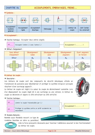 Révision – Cours Génie Mécanique Page 6 / 26 Mtaallah Mohamed
Symboles :
Accouplement
(symbole
général)
Accouplement
rigide
Accouplement
élastique
Embrayage Frein
Limiteur de
couple
Joint Cardan
(ou universel)
Accouplement :
Fonction technique : Accoupler deux arbres alignés.
Défaut d’alignement :
Limiteur de couple :
Description :
Les limiteurs de couple sont des composants de sécurité mécaniques utilisés en
transmission de puissance pour désolidariser et protéger le système lorsqu'un surcouple
résultant d'une surcharge apparaît.
Le limiteur de couple est réglé à la valeur du couple de déclenchement souhaitée. Lors
d'un dépassement du couple réglé dû à une surcharge ou une collision, le limiteur de
couple se déclenche et sépare le côté entraînant du côté entraîné.
Fonction technique :
Rondelle Belleville :
Nommée aussi Rondelle ressort, ce type de
rondelles (montées en série ou parallèles)
crée la force pressante nécessaire pour favoriser l’adhérence assurant le bon fonctionnement
du limiteur de couple.
CHAPITRE 04 ACCOUPLEMENTS, EMBRAYAGES, FREINS …
Sans défaut
d’alignement
Désalignement
radial
Désalignement
axial
Désalignement
angulaire
Ecart angulaire
en torsion
Défaut / 0 1 2
Accoupler l’arbre (…) avec l’arbre (…) Accouplement ( … , … , … )FT……
Limiter le couple transmissible par (…)
Accouplement ( … , … , … )
FT……
Protéger le système contre un arrêt accidentel de
mouvement.
FT……
 