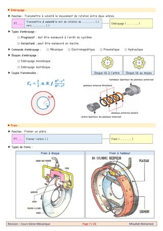 Révision – Cours Génie Mécanique Page 7 / 26 Mtaallah Mohamed
Embrayage :
Fonction : Transmettre à volonté le mouvement de rotation entre deux arbres.
Types d’embrayage :
Progressif : doit être manœuvré à l’arrêt du système.
Instantané : peut être manœuvré en marche.
Commande d’embrayage : Mécanique Electromagnétique Pneumatique Hydraulique
Disques d’embrayage :
Embrayage monodisque.
Embrayage multidisque.
Couple transmissible :
3
. . . #.
34 3
4
Frein :
Fonction : Freiner un arbre.
Types de freins :
Disque lié à l’arbre Disque lié au moyeu
Frein à disque Frein à tambour
Transmettre à volonté le mvt de rotation de ………….. (…)
vers ………….. (…)
Embrayage ( … , … , … )FT……
Freiner l’arbre (…) Frein ( … , … , … )FT……
 