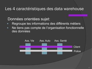 Les 4 caractéristiques des data warehouse
1. Données orientées sujet:
 Regroupe les informations des différents métiers
 Ne tiens pas compte de l’organisation fonctionnelle
des données
12
Ass. Vie Ass. Auto Ass. Santé
Client
Police
 