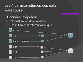 Les 4 caractéristiques des data
warehouse
2. Données intégrées:
 Normalisation des données
 Définition d’un référentiel unique
13
h,f
1,0
homme, femme
h,f
GBP
CHF
USD
EUR
 