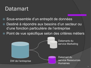 Datamart
 Sous-ensemble d’un entrepôt de données
 Destiné à répondre aux besoins d’un secteur ou
d’une fonction particulière de l’entreprise
 Point de vue spécifique selon des critères métiers
19
Datamarts du
service Marketing
Datamart du
service Ressources
Humaines
DW de l’entreprise
 