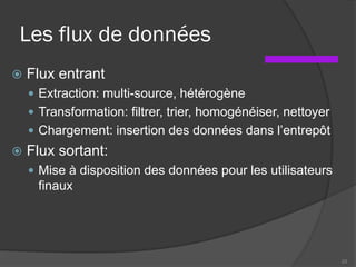 Les flux de données
 Flux entrant
 Extraction: multi-source, hétérogène
 Transformation: filtrer, trier, homogénéiser, nettoyer
 Chargement: insertion des données dans l’entrepôt
 Flux sortant:
 Mise à disposition des données pour les utilisateurs
finaux
23
 