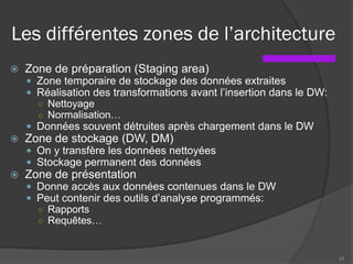 Les différentes zones de l’architecture
 Zone de préparation (Staging area)
 Zone temporaire de stockage des données extraites
 Réalisation des transformations avant l’insertion dans le DW:
○ Nettoyage
○ Normalisation…
 Données souvent détruites après chargement dans le DW
 Zone de stockage (DW, DM)
 On y transfère les données nettoyées
 Stockage permanent des données
 Zone de présentation
 Donne accès aux données contenues dans le DW
 Peut contenir des outils d’analyse programmés:
○ Rapports
○ Requêtes…
24
 