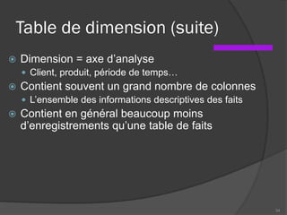 Table de dimension (suite)
 Dimension = axe d’analyse
 Client, produit, période de temps…
 Contient souvent un grand nombre de colonnes
 L’ensemble des informations descriptives des faits
 Contient en général beaucoup moins
d’enregistrements qu’une table de faits
34
 