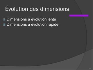 Évolution des dimensions
 Dimensions à évolution lente
 Dimensions à évolution rapide
37
 