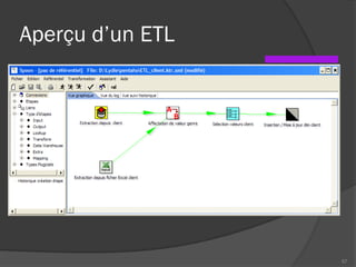 Aperçu d’un ETL
57
 
