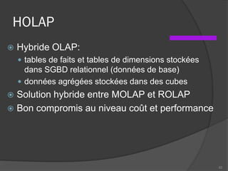 HOLAP
 Hybride OLAP:
 tables de faits et tables de dimensions stockées
dans SGBD relationnel (données de base)
 données agrégées stockées dans des cubes
 Solution hybride entre MOLAP et ROLAP
 Bon compromis au niveau coût et performance
62
 