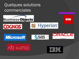 Quelques solutions
commerciales
73
 