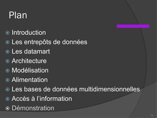 Plan
 Introduction
 Les entrepôts de données
 Les datamart
 Architecture
 Modélisation
 Alimentation
 Les bases de données multidimensionnelles
 Accès à l’information
 Démonstration
75
 