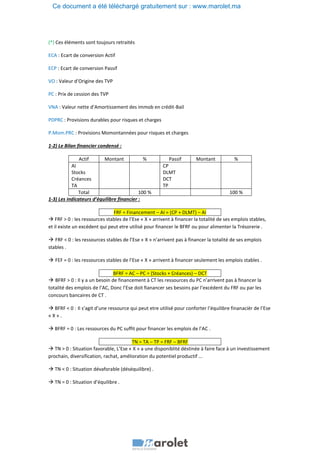 (*) Ces éléments sont toujours retraités
ECA : Ecart de conversion Actif
ECP : Ecart de conversion Passif
VO : Valeur d’Origine des TVP
PC : Prix de cession des TVP
VNA : Valeur nette d’Amortissement des immob en crédit-Bail
PDPRC : Provisions durables pour risques et charges
P.Mom.PRC : Provisions Momontannées pour risques et charges
1-2) Le Bilan financier condensé :
Actif Montant % Passif Montant %
AI
Stocks
Créances
TA
CP
DLMT
DCT
TP
Total 100 % 100 %
1-3) Les indicateurs d’équilibre financier :
FRF = Financement – AI = (CP + DLMT) – AI
→ FRF > 0 : les ressources stables de l’Ese « X » arrivent à financer la totalité de ses emplois stables,
et il existe un excédent qui peut etre utilisé pour financer le BFRF ou pour alimenter la Trésorerie .
→ FRF < 0 : les ressources stables de l’Ese « X » n’arrivent pas à financer la totalité de ses emplois
stables .
→ FEF = 0 : les ressources stables de l’Ese « X » arrivent à financer seulement les emplois stables .
BFRF = AC – PC = (Stocks + Créances) – DCT
→ BFRF > 0 : Il y a un besoin de financement à CT les ressources du PC n’arrivent pas à financer la
totalité des emplois de l’AC, Donc l’Ese doit fianancer ses besoins par l’excédent du FRF ou par les
concours bancaires de CT .
→ BFRF < 0 : Il s’agit d’une ressource qui peut etre utilisé pour conforter l’équilibre finanacièr de l’Ese
« X » .
→ BFRF = 0 : Les ressources du PC suffit pour financer les emplois de l’AC .
TN = TA – TP = FRF – BFRF
→ TN > 0 : Situation favorable, L’Ese « X » a une disponiblité déstinée à faire face à un investissement
prochain, diversification, rachat, amélioration du potentiel productif ...
→ TN < 0 : Situation dévaforable (déséquilibre) .
→ TN = 0 : Situation d’équilibre .
Ce document a été téléchargé gratuitement sur : www.marolet.ma
 