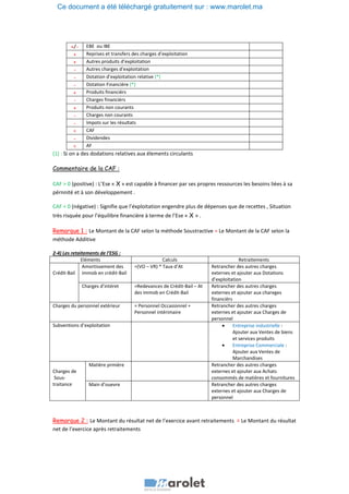 (1) : Si on a des dodations relatives aux élements circulants
Commentaire de la CAF :
CAF > 0 (positive) : L’Ese « X » est capable à financer par ses propres ressources les besoins liées à sa
pérnnité et à son développement .
CAF < 0 (négative) : Signifie que l’éxploitation engendre plus de dépenses que de recettes , Situation
très risquée pour l’équilibre financière à terme de l’Ese « X » .
Remarque 1 : Le Montant de la CAF selon la méthode Soustractive = Le Montant de la CAF selon la
méthode Additive
2-4) Les retaitements de l’ESG :
Eléments Calculs Retraitements
Crédit-Bail
Amortissement des
immob en crédit-Bail
=(VO – VR) * Taux d’At Retrancher des autres charges
externes et ajouter aux Dotations
d’exploitation
Charges d’intéret =Redevances de Crédit-Bail – At
des immob en Crédit-Bail
Retrancher des autres charges
externes et ajouter aux chareges
financièrs
Charges du personnel extérieur = Personnel Occasionnel +
Personnel intérimaire
Retrancher des autres charges
externes et ajouter aux Charges de
personnel
Subventions d’exploitation • Entreprise industrielle :
Ajouter aux Ventes de biens
et services produits
• Entreprise Commerciale :
Ajouter aux Ventes de
Marchandises
Charges de
Sous-
traitance
Matière prmière Retrancher des autres charges
externes et ajouter aux Achats
consommés de matières et fournitures
Main d’ouevre Retrancher des autres charges
externes et ajouter aux Charges de
personnel
Remarque 2 : Le Montant du résultat net de l’exercice avant retraitements = Le Montant du résultat
net de l’exercice après retraitements
+/- EBE ou IBE
+ Reprises et transfers des charges d’exploitation
+ Autres produits d’exploitation
- Autres charges d’exploitation
- Dotation d’exploitation relative (*)
- Dotation Financière (*)
+ Produits financièrs
- Charges financièrs
+ Produits non courants
- Charges non courants
- Impots sur les résultats
= CAF
- Dividendes
= AF
Ce document a été téléchargé gratuitement sur : www.marolet.ma
 