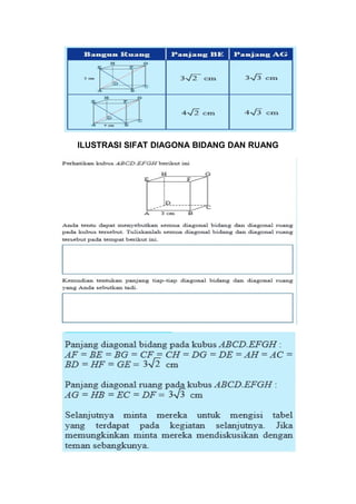 ILUSTRASI SIFAT DIAGONA BIDANG DAN RUANG
 