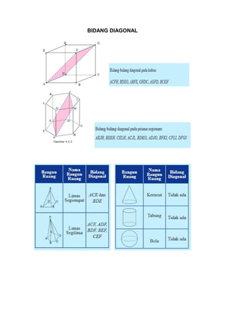 BIDANG DIAGONAL
 