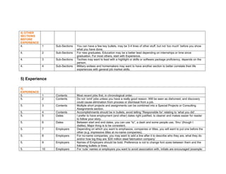 4) OTHER
SECTIONS
BEFORE
EXPERIENCE
4. 1 Sub-Sections You can have a few key bullets, may be 3-4 lines of other stuff, but not ‘too much’ before you show
what you have done.
4. 2 Sub-Sections For new graduates, Education may be a better lead depending on internships or time since
graduation. For most others, start with Experience.
4. 3 Sub-Sections Techies may want to lead with a highlight or skills or software package proficiency, depends on the
person.
4. 4 Sub-Sections Military exitees and homemakers may want to have another section to better correlate their life
experiences with general job market skills.
5) Experience
5)
EXPERIENCE
5. 1 Contents Most recent jobs first, in chronological order.
5. 2 Contents Do not ‘omit’ jobs unless you have a really good reason. Will be seen as dishonest, and discovery
could cause elimination from process or dismissal from a job.
5. 3 Contents Multiple short projects and assignments can be combined into a Special Projects or Consulting
Assignments section.
5. 4 Contents Accomplishments should be in bullets, avoid telling “Responsible for’ relating to ‘what you did’.
5. 5 Dates I prefer to have employment (and other) dates right justified. Is cleaner and makes easier for reader
to follow your story.
5. 6 Dates Between start and end dates, you can use “to”, a dash and some people use, ‘thru’ (though I
dislike). Major thing is to be consistent.
5. 7 Employers Depending on which you want to emphasize, companies or titles, you will want to put one before the
other (e.g. impressive titles at no-name companies).
5. 8 Employers For no-name companies, you may want to add a line after it to describe who they are, what they do
and/or how big they are ‘$30 million steel fabrication company’
5. 9 Employers Names of Employers should be bold. Preference is not to change font sizes between them and the
following bullets or lines.
5. 10 Employers For ‘cute’ names or employers you want to avoid association with, initials are encouraged (example:
 