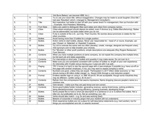 ‘Hot Buns Bakery’ can become HBB, Inc.).
5. 11 Title Try to use your exact title, without exaggeration. Changes may be made to avoid laughter (One title I
had was ‘Resultant’ which I changed to ‘Management Consultant’).
5. 12 Title Not imperative, but better to start off with your career level if in management, then put function with
;; Example: Vice President, Marketing.
5. 13 Font Style Italics are useful to distinguish titles (and dates and cities) from company names.
5. 14 Cities Cities where employed should always be added, even if obvious (e.g. Dallas Manufacturing). States
can be abbreviated, but looks better when you do not.
5. 15 Cities If city is outside of the U.S., put City, Then Country. No worries about provinces or states for the
other countries.
5. 16 Bullets Avoid having more than 5 bullets for a single position.
5. 17 Bullets Action verbs to start bullets, always. Never use ‘responsible for’, ‘head of’ or nouns. Example, can
say ‘Chosen’ or ‘Selected’ or ‘Awarded’ if passive.
5. 18 Bullets Try not to overuse the same verb too often (develop, create, manage, designed are frequent ones).
Visit synonym.com to help broaden your choices.
5. 19 Bullets For “McJobs’ or other youth positions, simple descriptions are adequate (Roy Rogers Restaurant,
Food Service).
5. 20 Contents When you have multiple positions at same company, do not repeat the company line multiple times,
but list each job and dates separately.
5. 21 Contents For internships or short jobs, 3 bullets and possibly 4 may make sense. Do not over do it.
5. 22 Contents Make sure you are somewhat consistent with number of bullets vs. length of your own experience.
An internship with 4 bullet versus having your 3 year job with 4 as well.
5. 23 Paging TRY (I know it is hard) to star the second page with a new employer if possible (e.g. have cut-off on
first page with another employer). If not, you may want to repeat company’s name.
5. 24 Contents Numbers are good, unless they are stupid. ‘Participated in a $17 trillion dollar economy’ or “Ate
donuts during a $5 billion dollar merger’ vs. ‘Saved 240k through a cost reduction project’.
5 25 Format Endless debate rage on using k, m, MM, M and B. All are acceptable, though some industries they
may be different. I prefer using k, M, B and T.
5. 26 Contents Refrain from the unimpressive that seems impressive. Name dropping obscure people’s name is a
common one.
5. 27 Bullets Verb tenses – make sure they are past tense and are correct.
5. 28 Contents Some good bullets fodder includes: generating revenue, saving time/money, solving problems,
being elected/promoted, improving efficiency, growing business, developing things.
5. 29 Bullets Some people like to have a short job description in a sentence or (2 or 3) before the bullets. Not a
killer sin, but preferable not to do. Not an something ‘you’ did.
5. 30 Bullets Verbs should also match – e.g. fix and was working (bad).
5. 31 Bullets Beware of corporate or industry jargon that your readers will not understand.
5. 32 Bullets Work experience bullets are not a place for self-descriptive statements (e.g. hard worker), but for
things you accomplished and did, or awards received.
 