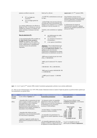 patentes est affecté à raison de :
• 90 % au budget des
communes ;
• 10 % au budget général de
l’Etat.
Les centimes additionnels sont affectés au
Budget de l’Etat, et le décime est versé aux
chambres de commerce et d’industrie, des
pêches maritimes, d’artisanat et de leurs
fédérations.
Base de calcul de la TP :
La taxe proportionnelle (TP) est établie sur
la valeur locative brute normale et
actuelle des magasins, usines, ateliers,
remises, chantiers et lieux de dépôts et de
locaux, emplacements et aménagements
servant à l’exercice des professions
imposables.
bétail qu’ils y élèvent ;
- les OPCVM, conformément au texte qui
les régit ;
- pendant 5 ans, toute personne physique
ou morale qui exerce une profession, une
industrie ou un commerce et ce, à compter
du début de l’activité concernée. (1)
Toutefois, cette exonération ne s’applique
pas :
• aux établissements de crédit,
BAM et la CDG ;
• aux entreprises d’assurance et
de réassurance ;
• et aux agences immobilières.
Abattement : Pour la détermination de la
valeur locative servant de base de la TP
due par les établissements hôteliers, il est
appliqué au prix de revient des
constructions et aménagements de chaque
établissement les abattements suivants (2) :
- 20 % pour la tranche de prix de revient
(P.R.) ≤ 3 000 000 DH ;
- 40 % pour la tranche de P. R. comprise
entre
3 000 000 DH < PR ≤ 6 000 000 DH ;
- 50 % pour la tranche 6 000 000 DH< PR
≤ 12 000 000 DH ;
- et 60 % pour la tranche > 12 000 000
DH.
auparavant) ( LF 2ème
semestre 2000).
Cette limitation concerne tous les
établissements de production de biens qui
assurent la fabrication, la transformation
ou le conditionnement de produits.
Le plafonnement du montant de
l’investissement imposable s’applique
également aux entreprises prestataires de
services (LF 2001).
N.B. : (1) : La L.F. pour le 2ème
semestre 2000 a étendu l’exonération quinquennale au décime et aux centimes additionnels.
(2) : Dans un souci d’harmonisation, la LF 1997-1998 a étendu l’abattement institué en matière d’impôt des patentes au profit des hôtels exploités par
leurs propriétaires, aux gérants libres.
IMPOT CARACTERISTIQUES DE L’IMPOT DEDUCTIONS ET EXON RATIONSE TAUX
4°)-Taxe
Urbaine
(T.U.)
La taxe urbaine s’applique aux :
- immeubles bâtis et constructions de toute
nature occupés en totalité ou en partie, par
leurs propriétaires à titre d’habitation
principale ou secondaire, ou mis
gratuitement par lesdits propriétaires à la
disposition de leur conjoint, ascendants ou
descendants à titre d’habitation ;
- immeubles bâtis affectés par leurs
propriétaires à une activité professionnelle
ou à toute forme d’exploitation ;
- machines et appareils installés dans les
établissements de production de biens ou de
services ;
Exonérations permanentes :
- les demeures royales, les immeubles
appartenant à l’Etat, aux collectivités
locales, aux œuvres privées d’assistance et
de bienfaisance et aux associations
reconnues d’utilité publique ;
- les biens habous, à l’exception des biens
constitués en habous de famille ;
- les immeubles mis gratuitement à la
disposition de certains organismes visés par
la loi ;
- les immeubles appartenant à des Etats
étrangers et affectés à usage de bureaux ou
de logement de certains diplomates (sous
Taux applicables :
* Pour les locaux affectés à usage
d’habitation personnelle, c’est le barème
suivant qui s’applique:
Valeur locative
en DH
Taux
0 - 3 000 exonéré
3 001 - 6 000 10 %
6 001 - 12 000 16 %
12 001 - 24 000 20 %
24 001 - 36 000 24 %
36 001 - 60 000 28 %
Le surplus est taxé 30 %
* La T.U est liquidée au taux de
13,5 % pour les locaux et équipements
 
