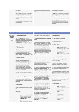 taxe urbaine.
Elle est assise sur la valeur locative, base
de calcul de la TU, y compris celle des
immeubles temporairement exonérés, et
sur le montant global des loyers en cas de
location.
Le produit de la T.E est totalement affecté
aux communes.
taxe urbaine sont également exemptés de
la T.E..
Les taux de la T.E. sont de :
- 10 % pour les immeubles situés dans le
périmètre des communes urbaines et des
centres délimités ;
- 6 % pour les immeubles situés dans les
zones périphériques des communes
urbaines pour les immeubles situés dans
les zones périphériques des communes
urbaines.
IMPOT CARACTERISTIQUE DE L’I MPOT DEDUCTIONS ET EXONERATIONS TAUX
II) Taxe sur
la valeur
ajoutée
(TVA)
1°/ Champ d’application :
La TVA s’applique aux activités
industrielles, artisanales, commerciales (y
compris les commerçants détaillants dont
le CA annuel est supérieur ou égal à
2.000.000 DH), aux professions libérales,
ainsi qu’aux opérations d’importation.
2°/ Base imposable :
- Le CA imposable comprend le prix des
marchandises, des travaux ou des services
et les recettes accessoires qui s’y
rapportent, ainsi que les frais, droits et
taxes y afférents , à l’exception de la TVA.
- Le CA est constitué :
- pour les opérations de promotion
immobilière, par le prix de cession de
l'ouvrage, diminué du prix du terrain
actualisé par référence aux coefficients
afférents aux profits immobiliers.
Toutefois, lorsqu'il s'agit d'immeuble
destiné autrement qu'à la vente, la base
d'imposition est constituée par le prix de
revient de la construction ;
- pour les opérations de lotissement, par le
coût des travaux ;
- pour les opérations d'échange ou de
livraison à soi- même, par le prix normal
des marchandises, des travaux, ou des
services au moment de la réalisation des
opérations.
3°/ Déclarations
2 types de déclarations sont prévus par la
loi :
- Mensuelle :
• pour les redevables dont le CA
taxable réalisé au cours de
l’année atteint ou dépasse
1.000.000 DH ;
• pour toute personne n’ayant
pas d’établissement stable au
Deux types d’exonérations sont prévus :
1°) Exonérations sans droit à déduction
(SDD) :
Elles portent notamment sur les produits
de 1ère
nécessité, les produits dont les prix
sont réglementés, les livres et journaux, les
ventes et prestations réalisées par les
fabricants ou prestataires qui réalisent un
CA inférieur ou égal à 180.000 DH, les
livraisons à soi-même de constructions
destinées à l’habitation personnelle dont la
superficie couverte est inférieure ou égale
à 240 m², les opérations et les intérêts
afférents aux avances et prêts consentis à
l’Etat et aux collectivités locales, etc.
Sont également exonérés :
- les actes médicaux effectués par les
médecins, médecins dentistes, masseurs
kinésithérapeutes, orthoptistes,
orthophonistes et sages-femmes.
Par ailleurs, à compter du 01/01/2002, sont
exonérés sans droit à déduction : les
exploitants de cliniques, maisons de santé
ou de traitement et exploitants de
laboratoires d’analyses médicales.
- les intérêts des prêts accordés par les
sociétés de financement, au même titre
que ceux accordés aux étudiants de
l’enseignement privé et à la formation
professionnelle par les établissements
bancaires;
- les ventes portant sur les appareillages
spécialisés destinés aux handicapés, sur les
tapis d’origine artisanale de production
locale, les opérations afférentes aux
emprunts et avances consenties au Fonds
d’équipement communal, etc.
A l’instar des missions diplomatiques,
extension de la restitution de la TVA aux
organisations internationales et
régionales ainsi qu’à leurs membres
accrédités au Maroc ayant le statut
diplomatique et ce, à compter du
01/01/2001.
Taux applicables :
1° ) 4 TAUX AD VALOREM :
- Taux normal de 20 % ;
- Taux de 14 % :
• ADD : pour les travaux
immobiliers, le café, le thé, le
véhicule utilitaire léger
économique, le cyclomoteur
économique, etc ;
• SDD : pour les services rendus
par les agents et courtiers
d’assurances;
- Taux de 10 % ADD applicable au
secteur touristique.
A compter du 1er
janvier 2001, sont
également soumises au taux de 10 % :
- l’activité de restauration (établissements
de restauration rapide, traiteurs, etc.) ;
- les ventes de denrées alimentaires ou de
boissons à consommer sur place réalisées
dans les restaurants, quel que soit leur lieu
d’implantation ;
- les opérations de restauration fournies par
les prestataires de services au personnel
salarié des entreprises.
- Taux réduit de 7 % :
• SDD : pour certaines
professions libérales (avocats,
notaires, vétérinaires,
interprètes, etc.) ;
• ADD :
- pour certains
produits de large
consommation
(eau, électricité,
produits
 
