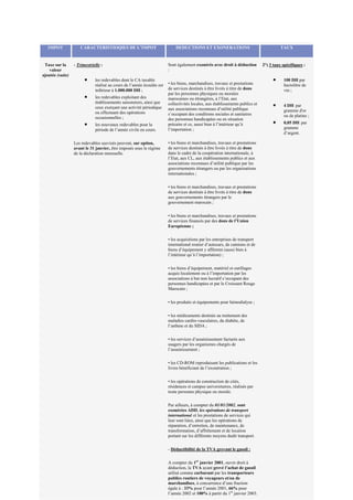 IMPOT CARACTERISTIOQIES DE L’IMPOT DEDUCTIONS ET EXONERATIONS TAUX
Taxe sur la
valeur
ajoutée (suite)
- Trimestrielle :
• les redevables dont le CA taxable
réalisé au cours de l’année écoulée est
inférieur à 1.000.000 DH ;
• les redevables exploitant des
établissements saisonniers, ainsi que
ceux exerçant une activité périodique
ou effectuant des opérations
occasionnelles ;
• les nouveaux redevables pour la
période de l’année civile en cours.
Les redevables susvisés peuvent, sur option,
avant le 31 janvier, être imposés sous le régime
de la déclaration mensuelle.
Sont également exonérés avec droit à déduction
:
• les biens, marchandises, travaux et prestations
de services destinés à être livrés à titre de dons
par les personnes physiques ou morales
marocaines ou étrangères, à l’Etat, aux
collectivités locales, aux établissements publics et
aux associations reconnues d’utilité publique
s’occupant des conditions sociales et sanitaires
des personnes handicapées ou en situation
précaire et ce, aussi bien à l’intérieur qu’à
l’importation ;
• les biens et marchandises, travaux et prestations
de services destinés à être livrés à titre de dons
dans le cadre de la coopération internationale, à
l’Etat, aux CL, aux établissements publics et aux
associations reconnues d’utilité publique par les
gouvernements étrangers ou par les organisations
internationales ;
• les biens et marchandises, travaux et prestations
de services destinés à être livrés à titre de dons
aux gouvernements étrangers par le
gouvernement marocain ;
• les biens et marchandises, travaux et prestations
de services financés par des dons de l’Union
Européenne ;
• les acquisitions par les entreprises de transport
international routier d’autocars, de camions et de
biens d’équipement y afférents (aussi bien à
l’intérieur qu’à l’importation) ;
• les biens d’équipement, matériel et outillages
acquis localement ou à l’importation par les
associations à but non lucratif s’occupant des
personnes handicapées et par le Croissant Rouge
Marocain ;
• les produits et équipements pour hémodialyse ;
• les médicaments destinés au traitement des
maladies cardio-vasculaires, du diabète, de
l’asthme et du SIDA ;
• les services d’assainissement facturés aux
usagers par les organismes chargés de
l’assainissement ;
• les CD-ROM reproduisant les publications et les
livres bénéficiant de l’exonération ;
• les opérations de construction de cités,
résidences et campus universitaires, réalisés par
toute personne physique ou morale.
Par ailleurs, à compter du 01/01/2002, sont
exonérées ADD, les opérations de transport
international et les prestations de services qui
leur sont liées, ainsi que les opérations de
réparation, d’entretien, de maintenance, de
transformation, d’affrètement et de location
portant sur les différents moyens dudit transport.
- Déductibilité de la TVA grevant le gasoil :
A compter du 1er
janvier 2001, ouvre droit à
déduction, la TVA ayant grevé l’achat de gasoil
utilisé comme carburant par les transporteurs
publics routiers de voyageurs et/ou de
marchandises, à concurrence d’une fraction
égale à : 33% pour l’année 2001, 66% pour
l’année 2002 et 100% à partir du 1er
janvier 2003.
2°) 3 taux spécifiques :
• 100 DH par
hectolitre de
vin ;
• 4 DH par
gramme d'or
ou de platine ;
• 0,05 DH par
gramme
d’argent.
 