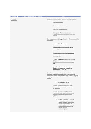 IMPOT CARACTERISTIQUES DE L’IMPOT TAUX
Droits de
timbre(suite)
Le tarif correspondant au droit de timbre est fixé à 20 Dh pour :
· Les connaissements ;
· Le livret individuel maritime ;
· Les fiches anthropométriques ;
· les copies de PV de constat dressés à
l’occasion d’accidents matériels survenus à des
véhicules.
Pour les quittances et décharges, les tarifs y afférents sont modifiés
comme suit :
· somme < à 10 DH exonérée
· somme comprise entre 10 DH et 100 DH
…………………………………………….…
…….…..0,50 DH
· somme comprise entre 100 DH et 500 DH
…………..…………….……………….……
………..2,50 DH
· Au-delà de 500 DH par tranche ou fraction
de tranche
…………….……………………………..1,25
DH
· pour les écrits comportant reçu pur et
simple et les récépissés de transport de
marchandises…….1,25 DH
Les effets de commerce revêtus dés leur création, leur mise en
circulation ou leur présentation au Maroc, d’une mention de
domiciliation dans un établissement de crédit ou dans un bureau de
chèques postaux, sont passibles d’un droit de timbre fixe de 5 DH.Sont
soumis :
• au droit fixe de 300 DH :
- les actes relatifs aux opérations de crédit
réalisées entre les sociétés de financement et
les particuliers ;
- les actes de constitution et de mainlevée
d’hypothèques et de nantissement de fonds de
commerce, consentis en garantie desdites
opérations.
• Au droit de mutation de 5 % ( 10
% auparavant), les cessions de
fonds de commerce et de clientèle
d’établissements hôteliers, de
restaurants, de débits de boissons
alcooliques ou alcoolisées et de
salles de spectacles
cinématographiques.
 