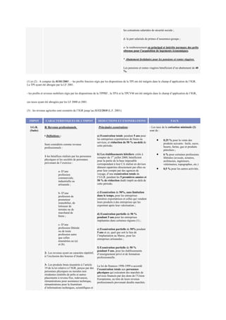 les cotisations salariales de sécurité sociale ;
d- la part salariale de primes d’assurance-groupe ;
e- le remboursement en principal et intérêts normaux des prêts
obtenus pour l’acquisition de logements économiques.
* Abattement forfaitaire pour les pensions et rentes viagères
Les pensions et rentes viagères bénéficient d’un abattement de 40
%.
(1) et (2) : A compter du 01/01/2001 : - les profits fonciers régis par les dispositions de la TPI ont été intégrés dans le champ d’application de l’IGR.
La TPI ayant été abrogée par la LF 2001.
- les profits et revenus mobiliers régis par les dispositions de la TPPRF , la TPA et la TPCVM ont été intégrés dans le champ d’application de l’IGR,
ces taxes ayant été abrogées par les LF 2000 et 2001.
(3) : les revenus agricoles sont exonérés de l’IGR jusqu’au 31/12/2010 (L.F. 2001).
IMPOT CARACTERISTIQUES DE L'IMPOT DEDUCTIONS ET EXONERATIONS TAUX
I.G.R.
(Suite)
B/ Revenus professionnels
▪ Définitions :
Sont considérés comme revenus
professionnels :
1-les bénéfices réalisés par les personnes
physiques et les sociétés de personnes
provenant de l’exercice :
a- D’une
profession
commerciale,
industrielle ou
artisanale ;
b- D’une
profession de
promoteur
immobilier, de
lotisseur de
terrains ou de
marchand de
biens ;
c- D’une
profession libérale
ou de toute
profession autre
que celles
énumérées au (a)
et (b).
2- Les revenus ayant un caractère répétitif,
à l’exclusion des bourses d’études.
3- Les produits bruts énumérés à l’article
19 de la loi relative à l’IGR, perçus par des
personnes physiques ou morales non
résidentes (intérêts de prêts et autres
placements à revenu fixe, redevances,
rémunérations pour assistance technique,
rémunérations pour la fourniture
d’informations techniques, scientifiques et
Principales exonérations :
a) Exonération totale pendant 5 ans pour
les entreprises exportatrices de biens ou
services, et réduction de 50 % au-delà de
cette période;
b) Les établissements hôteliers créés à
compter du 1er
juillet 2000, bénéficient
pour la partie de la base imposable
correspondant à leur CA réalisé en devises
dûment rapatriées directement par elles ou
pour leur compte par des agences de
voyage, d’une exonération totale de
l’I.G.R. pendant les 5 premières années et
50 % de réduction dudit impôt au-delà de
cette période;
c) Exonération de 50%, sans limitation
dans le temps, pour les entreprises
minières exportatrices et celles qui vendent
leurs produits à des entreprises qui les
exportent après leur valorisation ;
d) Exonération partielle de 50 %
pendant 5 ans pour les entreprises
implantées dans certaines régions (1) ;
e) Exonération partielle de 50% pendant
5 ans et ce, quel que soit le lieu de
l’implantation au Maroc, pour les
entreprises artisanales ;
f) Exonération partielle de 50 %
pendant 5 ans, pour les établissements
d’enseignement privé et de formation
professionnelle.
La loi de finances 1998-1999 a accordé
l’exonération totale aux personnes
physiques qui exécutent des marchés de
services financés par des dons de l’Union
Européenne, au titre de leurs revenus
professionnels provenant desdits marchés.
- Les taux de la cotisation minimale (2)
sont de :
• 0,25 % pour la vente des
produits suivants : huile, sucre,
beurre, farine, gaz et produits
pétroliers ;
• 6 % pour certaines professions
libérales (avocats, notaires,
architectes, ingénieurs,
vétérinaires, topographes, etc.)
• 0,5 % pour les autres activités.
 