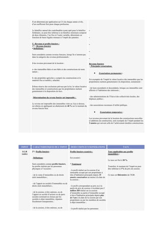 Il est déterminé par application au CA de chaque année civile,
d’un coefficient fixé pour chaque profession.
Le bénéfice annuel des contribuables ayant opté pour le bénéfice
forfaitaire, ne peut être inférieur à un bénéfice minimum composé
de deux éléments, l’un fixe et l’autre variable, déterminés en
fonction de bases légales retenues à l’impôt des patentes.
C- Revenus et profits fonciers :
1°/ - Revenus fonciers
▪ Définitions :
Sont considérés comme revenus fonciers, lorsqu’ils n’entrent pas
dans la catégorie des revenus professionnels :
1-les revenus provenant de la location :
a- des immeubles bâtis et non bâtis et des constructions de toute
nature ;
b- des propriétés agricoles y compris les constructions et le
matériel fixe et mobile y attachés.
2-Sous réserve des exclusions prévues par la loi, la valeur locative
des immeubles et constructions que les propriétaires mettent
gratuitement à la disposition de tiers.
. Détermination du revenu foncier net imposable :
Le revenu net imposable des immeubles visés au 1(a) ci-dessus,
est obtenu en appliquant un abattement de 40 % sur le montant du
revenu foncier brut.
Revenus fonciers
- Principales exonérations
• Exonérations permanentes :
Est exemptée de l’impôt la valeur locative des immeubles que les
propriétaires mettent gratuitement à la disposition, notamment :
- de leurs ascendants et descendants, lorsque ces immeubles sont
affectés à l’habitation des intéressés ;
- des administrations de l’Etat et des collectivités locales, des
hôpitaux publics ;
- des associations reconnues d’utilité publique.
• Exonérations temporaires :
Les revenus provenant de la location des constructions nouvelles
et additions de construction, sont exemptés de l’impôt pendant les
3 années qui suivent celle de l’achèvement desdites constructions.
IMPOT CARACTERISTIQUES DE L’IMPOT DEDUCTIONS ET EXONERATIONS TAUX
I.G.R
(suite)
2°/- Profits fonciers :
. Définitions :
Sont considérés comme profits fonciers,
les profits réalisés par les personnes
physiques à l’occasion :
- de la vente d’immeubles ou de droits
réels immobiliers ;
- de l’apport en société d’immeubles ou de
droits réels immobiliers ;
- de la cession, à titre onéreux, ou de
l’apport en société d’actions ou de parts
sociales nominatives émises par les
sociétés à objet immobilier, réputées
fiscalement transparentes ;
- de la cession, à titre onéreux, ou de
Profits fonciers exonérés :
Est exonéré :
* Totalement
- le profit réalisé sur la cession d’un
immeuble occupé par son propriétaire à
titre d’habitation principale depuis 10
années consécutives au moins à la date de
la cession ;
- le profit correspondant au prix ou à la
partie du prix de cession n’excédant pas 1
million DH réalisé sur la cession
d’immeuble ou partie d’immeuble occupé
à titre d’habitation principale depuis plus
de 5 ans à la date de la cession par son
propriétaire ou par les membres de sociétés
à objet immobilier ;
- le profit réalisé par les personnes
Taux applicables aux profits
immobiliers :
Le taux est fixé à 20 %.
Toutefois, le montant de l’impôt ne peut
être inférieur à 3 % du prix de cession.
Ce taux est libératoire de l’IGR.
 