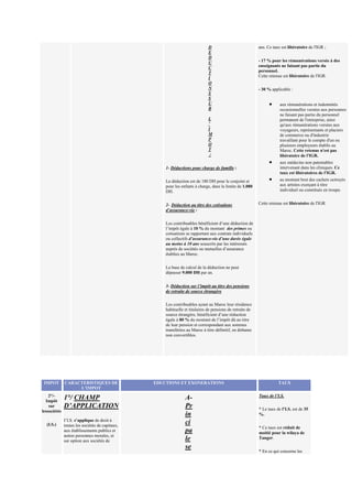 D
E
D
U
C
T
I
O
N
S
S
U
R
L
’
I
M
P
O
T
:
1- Déductions pour charge de famille :
La déduction est de 180 DH pour le conjoint et
pour les enfants à charge, dans la limite de 1.080
DH.
2- Déduction au titre des cotisations
d’assurance-vie :
Les contribuables bénéficient d’une déduction de
l’impôt égale à 10 % du montant des primes ou
cotisations se rapportant aux contrats individuels
ou collectifs d’assurance-vie d’une durée égale
au moins à 10 ans souscrits par les intéressés
auprès de sociétés ou mutuelles d’assurance
établies au Maroc.
La base de calcul de la déduction ne peut
dépasser 9.000 DH par an.
3- Déduction sur l’impôt au titre des pensions
de retraite de source étrangère
Les contribuables ayant au Maroc leur résidence
habituelle et titulaires de pensions de retraite de
source étrangère, bénéficient d’une réduction
égale à 80 % du montant de l’impôt dû au titre
de leur pension et correspondant aux sommes
transférées au Maroc à titre définitif, en dirhams
non convertibles.
ans. Ce taux est libératoire de l'IGR ;
- 17 % pour les rémunérations versée à des
enseignants ne faisant pas partie du
personnel.
Cette retenue est libératoire de l'IGR.
- 30 % applicable :
• aux rémunérations et indemnités
occasionnelles versées aux personnes
ne faisant pas partie du personnel
permanent de l'entreprise, ainsi
qu'aux rémunérations versées aux
voyageurs, représentants et placiers
de commerce ou d'industrie
travaillant pour le compte d'un ou
plusieurs employeurs établis au
Maroc. Cette retenue n'est pas
libératoire de l'IGR.
• aux médecins non patentables
intervenant dans les cliniques. Ce
taux est libératoires de l'IGR.
• au montant brut des cachets octroyés
aux artistes exerçant à titre
individuel ou constitués en troupe.
Cette retenue est libératoire de l'IGR.
IMPOT CARACTERISTIQUES DE
L’IMPOT
EDUCTIONS ET EXONERATIONS TAUX
2°/-
Impôt
sur
lessociétés
(I.S.)
1°/ CHAMP
D’APPLICATION
I’I.S. s’applique de droit à
toutes les sociétés de capitaux,
aux établissements publics et
autres personnes morales, et
sur option aux sociétés de
A-
Pr
in
ci
pa
le
se
Taux de l’I.S.
* Le taux de l’I.S. est de 35
%.
* Ce taux est réduit de
moitié pour la wilaya de
Tanger.
* En ce qui concerne les
 