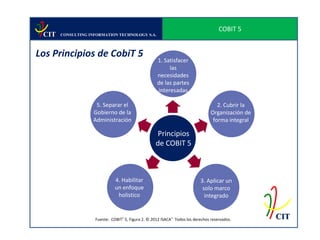 COBIT 5
 CIT   CONSULTING INFORMATION TECHNOLOGY S.A.




Los Principios de CobiT 5
                                                    1. Satisfacer
                                                         las
                                                    necesidades
                                                    de las partes
                                                    interesadas

                     5. Separar el                                                  2. Cubrir la
                    Gobierno de la                                               Organización de
                    Administración                                                forma integral

                                                    Principios
                                                    de COBIT 5



                              4. Habilitar                                 3. Aplicar un
                              un enfoque                                    solo marco
                               holistico                                     integrado


                    Fuente: COBIT® 5, Figura 2. © 2012 ISACA® Todos los derechos reservados.       CIT
 