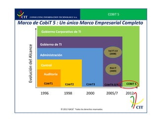 COBIT 5
 CIT         CONSULTING INFORMATION TECHNOLOGY S.A.


Marco de CobiT 5 : Un único Marco Empresarial Completo
                               Gobierno Corporativo de TI


                               Gobierno de TI
       Evolución del Alcance



                                                                                              Val IT 2.0
                                                                                               (2008)
                               Administración

                               Control
                                                                                               Risk IT
                                                                                               (2009)
                                 Auditoría

                                 COBIT1          COBIT2                COBIT3               COBIT4.0/4.1   COBIT 5


                               1996             1998                   2000                  2005/7        2012


                                             © 2012 ISACA® Todos los derechos reservados.
                                                                                                                  CIT
 