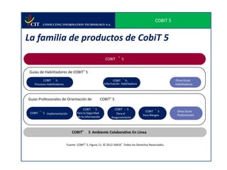 COBIT 5
 CIT         CONSULTING INFORMATION TECHNOLOGY S.A.




La familia de productos de CobiT 5
                                                                  ®
                                                        COBIT         5


 Guías de Habilitadores de COBIT® 5
                   ®                                                  ®
         COBIT 5:                                            COBIT 5:                                  Otras Guías
   Procesos Habilitadores                              Información Habilitadora                        Habilitadoras



Guias Profesionales de Orientación de               COBIT® 5

                                               ®
                                        COBIT 5                COBIT ® 5                     ®
         ®                                                                           COBIT 5            Otras Guías
 COBIT       5 Implementación      Para la Seguridad            Para el             Para Riesgos        Profesionales
                                   de la Información         Aseguramiento



                                COBIT®      5 Ambiente Colaborativo En Línea


                            Fuente COBIT® 5, Figura 11. © 2012 ISACA® Todos los Derechos Reservados.
 