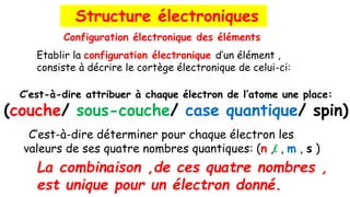 C’est-à-dire déterminer pour chaque électron les
valeurs de ses quatre nombres quantiques: (n ,l , m , s )
Configuration électronique des éléments
Etablir la configuration électronique d’un élément ,
consiste à décrire le cortège électronique de celui-ci:
C’est-à-dire attribuer à chaque électron de l’atome une place:
(couche/ sous-couche/ case quantique/ spin)
Structure électroniques
La combinaison ,de ces quatre nombres ,
est unique pour un électron donné.
 