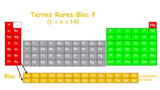 Bloc f
Terres Rares:Bloc f
(1  x  14)
H
Li Be
Na Mg
K Ca
Rb Sr
Cs Ba
Fr Ra
Sc Ti V Cr Mn Fe Co Ni Cu Zn
Y Zr Nb Mo Tc Ru Rh Pd Ag Cd
Lu Hf Ta W Re Os Ir Pt Au Hg
Lr Rf Db Sg Bh Hs Mt Ds Rg Cn
B C N O F Ne
Al Si P S Cl Ar
Ga Ge As Se Br Kr
In Sn Sb Te I Xe
Tl Pb Bi Po At Rn
Uut Fl Uup Lv Uus Uuo
He
La Ce Pr Nd Pm Sm Eu Gd Tb Dy
Ac Th Pa U Np Pu Am Cm Bk Cf
Ho Er Tm Yb
Es Fm Md No
Lanthanides
Actinides
 
