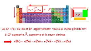 Ca; Cr ; Fe ; Cu ;Zn et Br appartiennent tous à la même période n=4
r(Br)  r(Zn)  r(Cu)  r(Fe)  r(Cr)  r(Ca)
r
𝒓𝒏 =
𝒏∗𝟐
𝒁∗
𝒓𝟏𝑯
Si Z* augmente, FA augmente et le rayon diminue
r
 